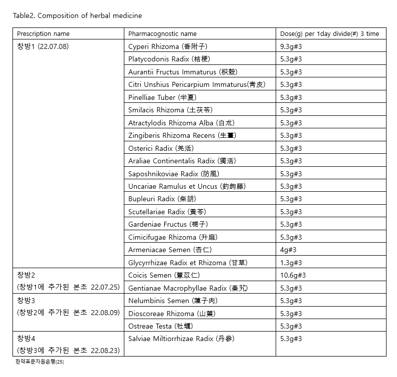 게시글 사진