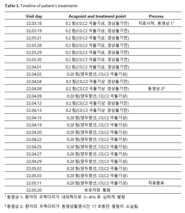 게시글 사진