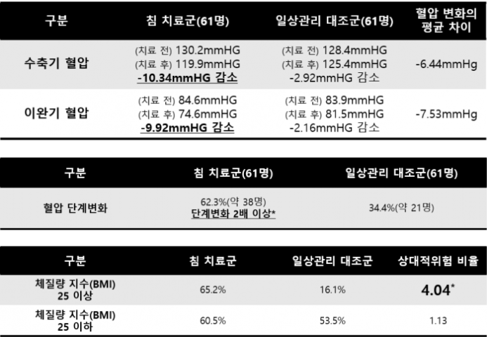 게시글 사진