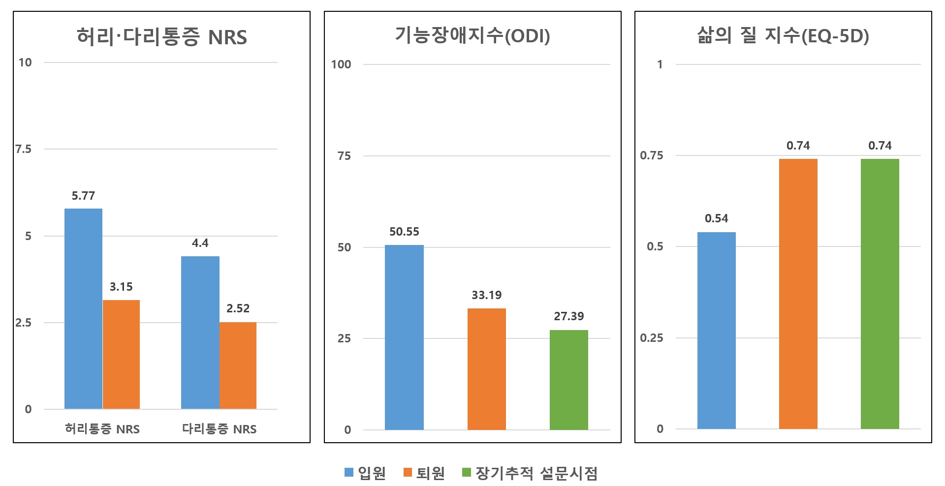 게시글 사진